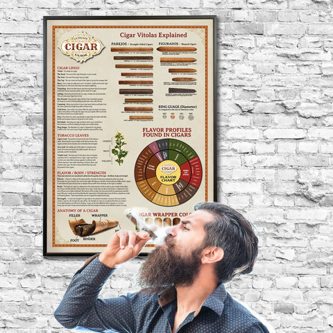 Ultimate Cigar Guide - Sign 30"x42" Insight To Man