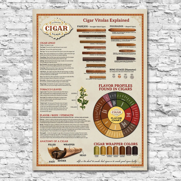 Ultimate Cigar Guide - Sign 30"x42" Insight To Man